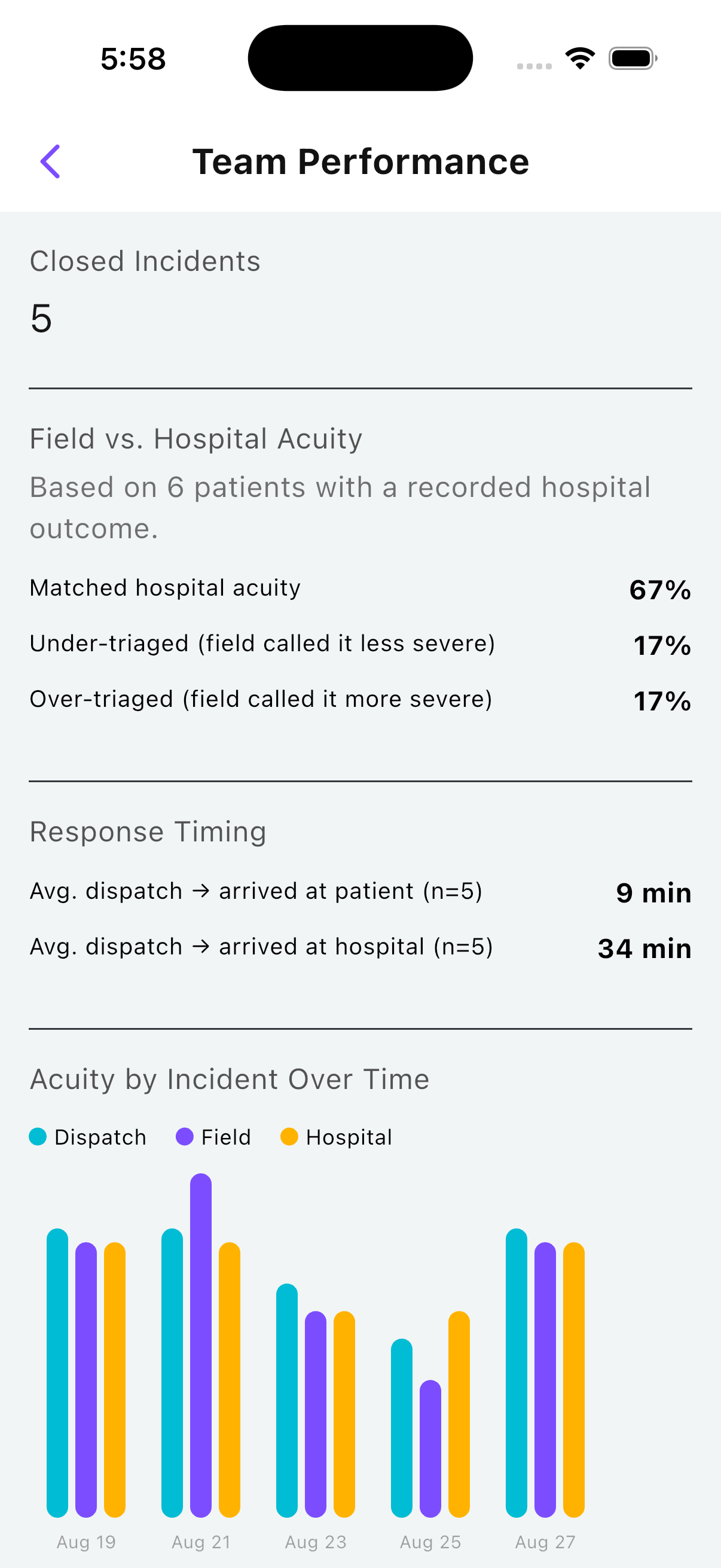 Acuitage vitals screen showing a trend graph with SYS, DIA, Pulse, and O2 lines against a shared in-bounds band